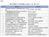 随州联通携手市数据局打造数智化标杆——供应链协同创新项目入选省首批重点